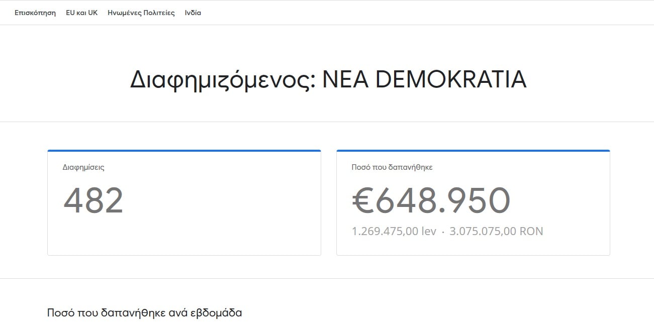 Πρωταθλήτρια η Ν.Δ ...543.100 € για διαφημίσεις μόνο προεκλογικά στην Google 12 3eed9 screenshot 2020 05 162b25ce25a025ce25bf25ce25bb25ce25b925cf258425ce25b925ce25ba25ce25ae2b25ce25b425ce25b925ce25b125cf258625ce25ae25ce25bc25ce25b925cf258325ce25b72b25cf258325cf25842