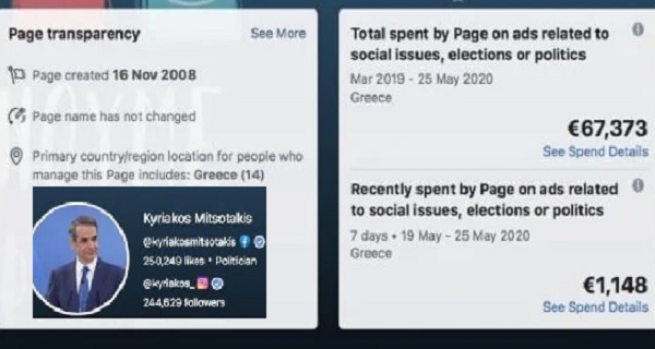 Χουβαρντάς ο Μητσοτάκης στο facebook - Τι γίνεται με τη διαφημιστική δαπάνη;