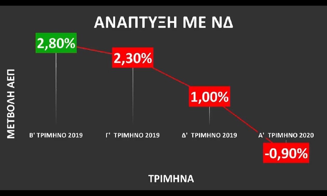 Ο ΣΥΡΙΖΑ διαπίστωσε μόλις εχθές αυτό που το Ολυμπία αποκάλυπτε από τον Μάρτιο