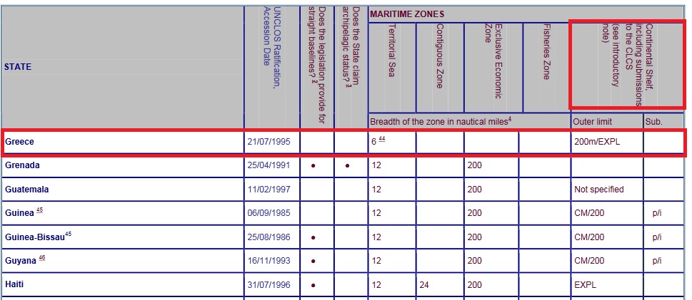 Table of claims to maritime jurisdiction