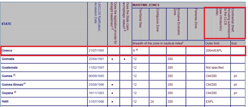 Table of claims to maritime jurisdiction