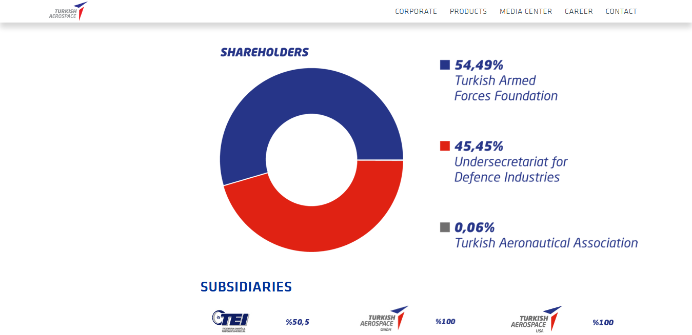 Screenshot 2020 11 21 About Us Turkish Aerospace