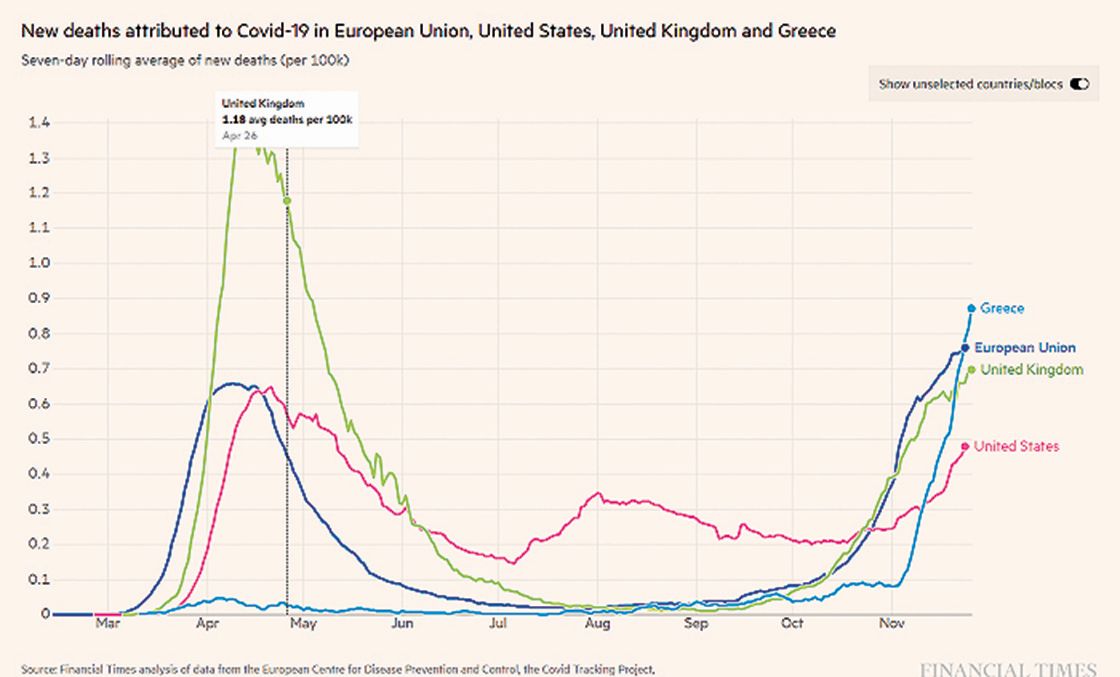 pinakas thanatoi covid