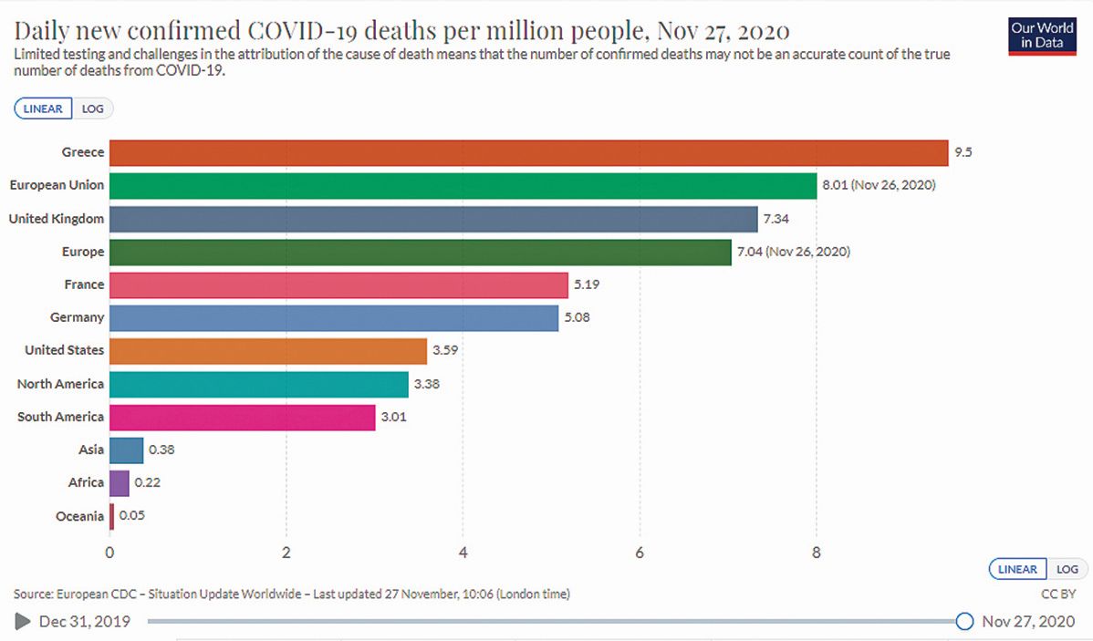 pinakas thanatoi covid2