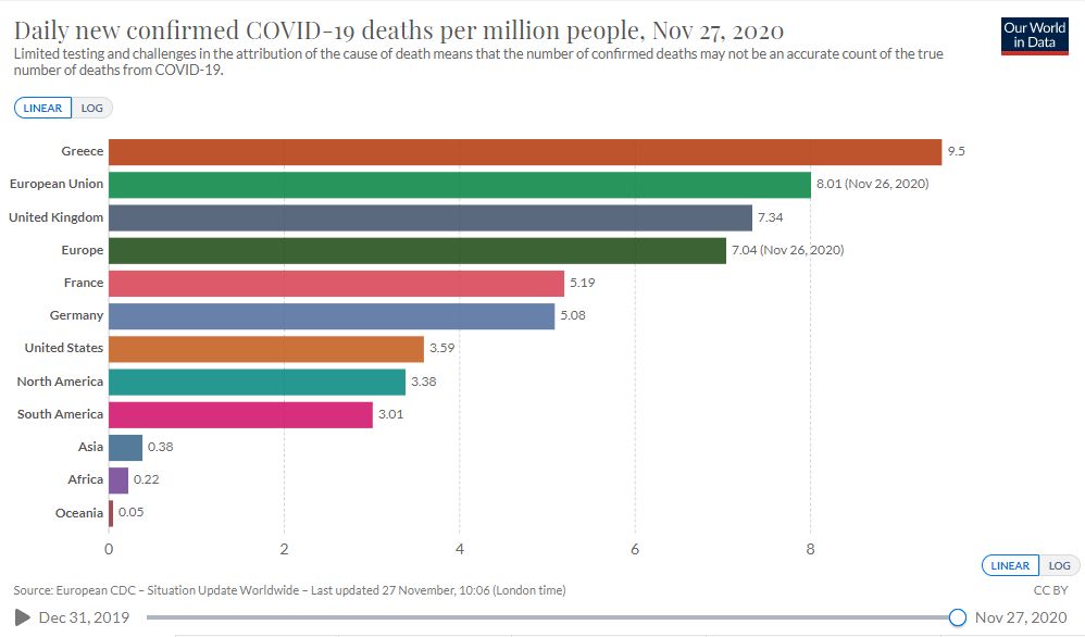 pinakas thanatoi covid3