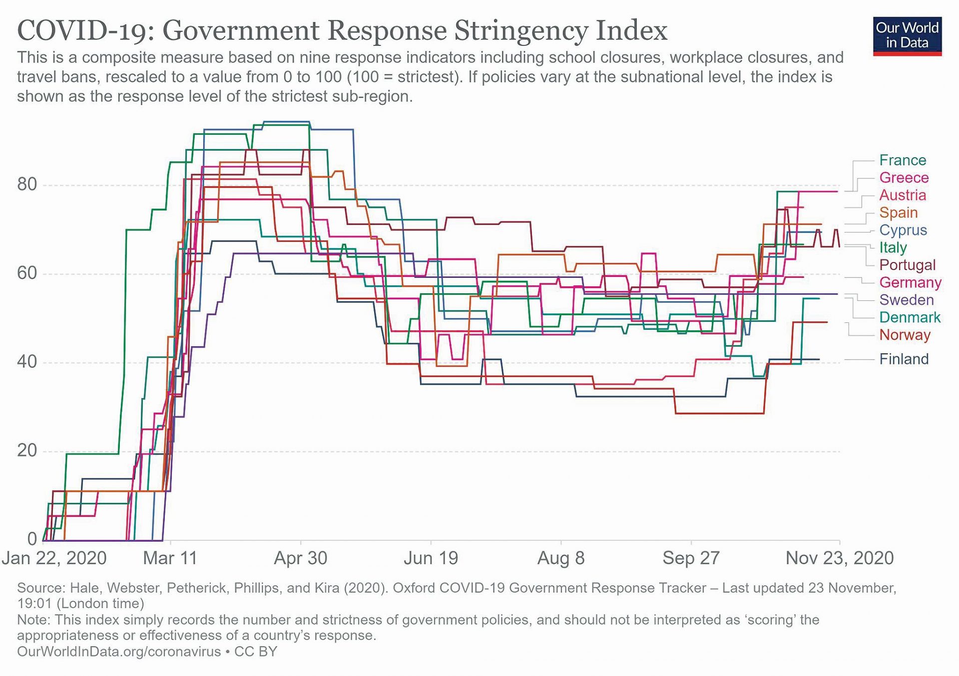 pinakas thanatoi covid4