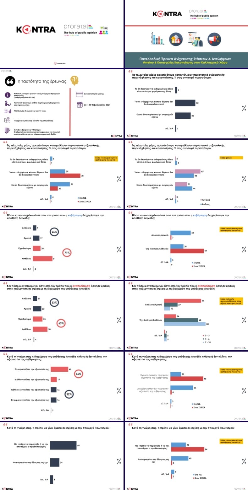 Μεγάλη δημοσκόπηση του Kontra Channel: Πόσοι θέλουν να φύγει η Μενδώνη - Αναταράξεις λόγω Λιγνάδη (Βίντεο - Πίνακες) 6 screencapture netakias 2021 02 27 megali dimoskopisi toy kontra channel posoi theloyn na fygei i mendoni anataraxeis 2021 02 27 03 55 41