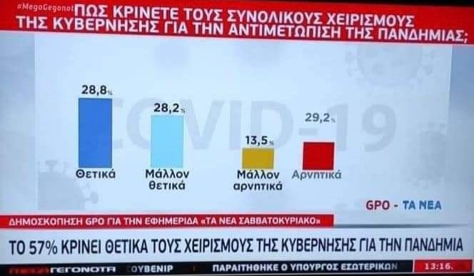 Mega δημοσκόπηση μαϊμού