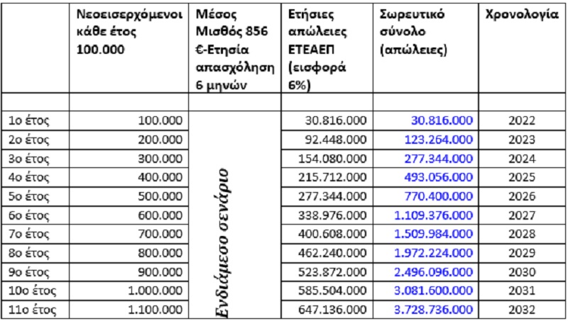 1 asfalistiko pinakes 29 6 2021