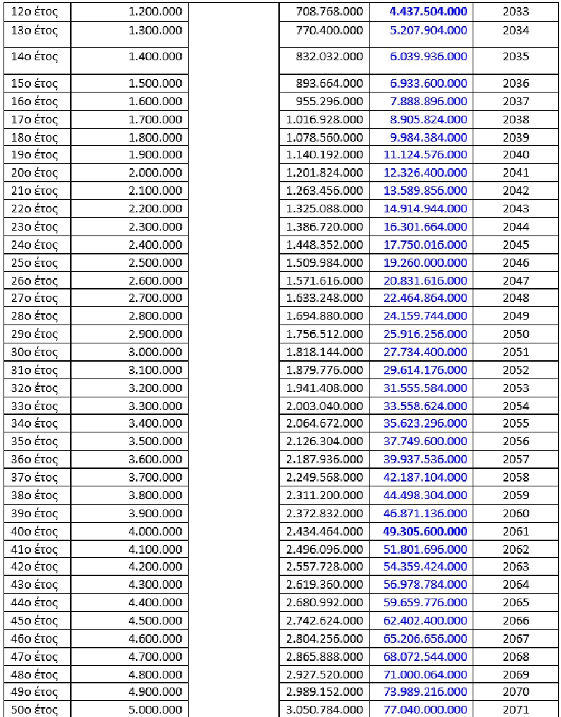 2 asfalistiko pinakes 29 6 2021
