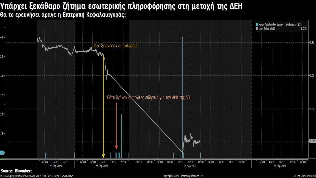 Ξεφόρτωναν μετοχές της Δ.Ε.Η. μαζικά πριν την ανακοίνωση της ΑΜΚ! Εσωτερική πληροφόρηση; 3 CDFC754F CE52 4E13 843C D66A42B7443E
