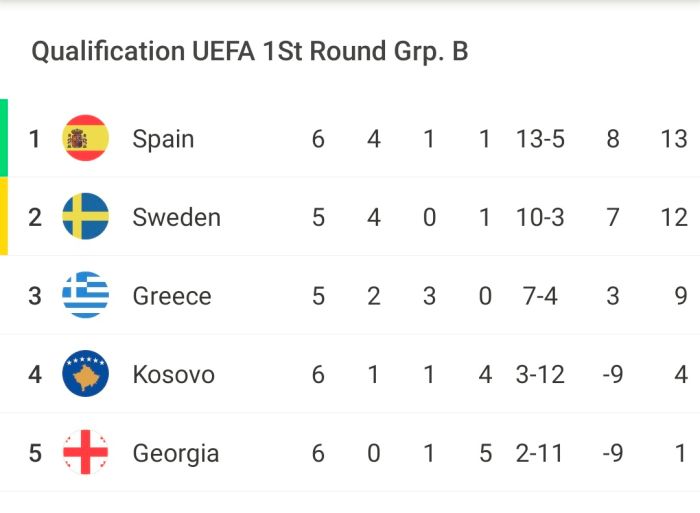 Γεωργία-Ελλάδα 0-2: Λύτρωση στο φινάλε! 6 1E33A30E 0309 4511 AB95 88AEDEBCE7B6