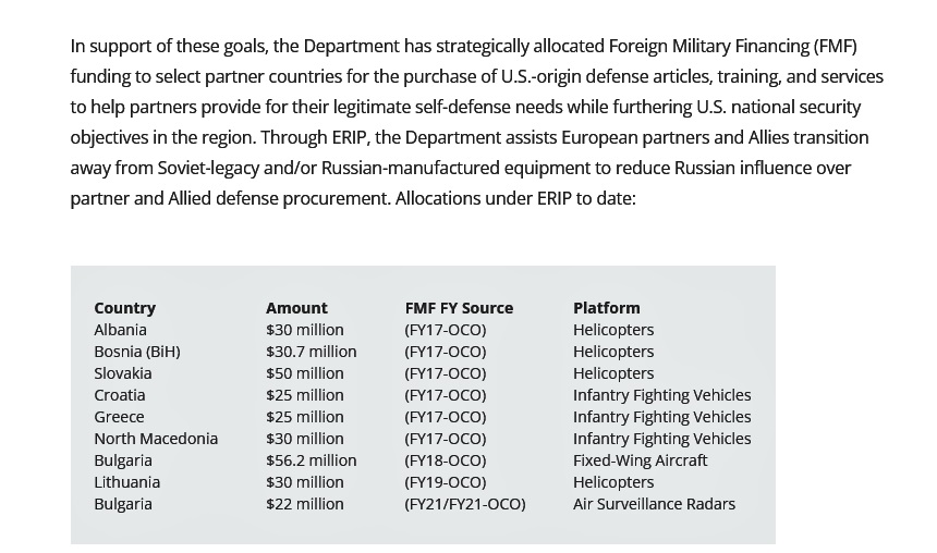 Ποιος και γιατί δεν αξιοποιεί το FMF (Foreign Military Financing) με ΗΠΑ στο πλαίσιο των γεωστρατηγικών εξελίξεων σε Αν. Μεσόγειο 12 2 1