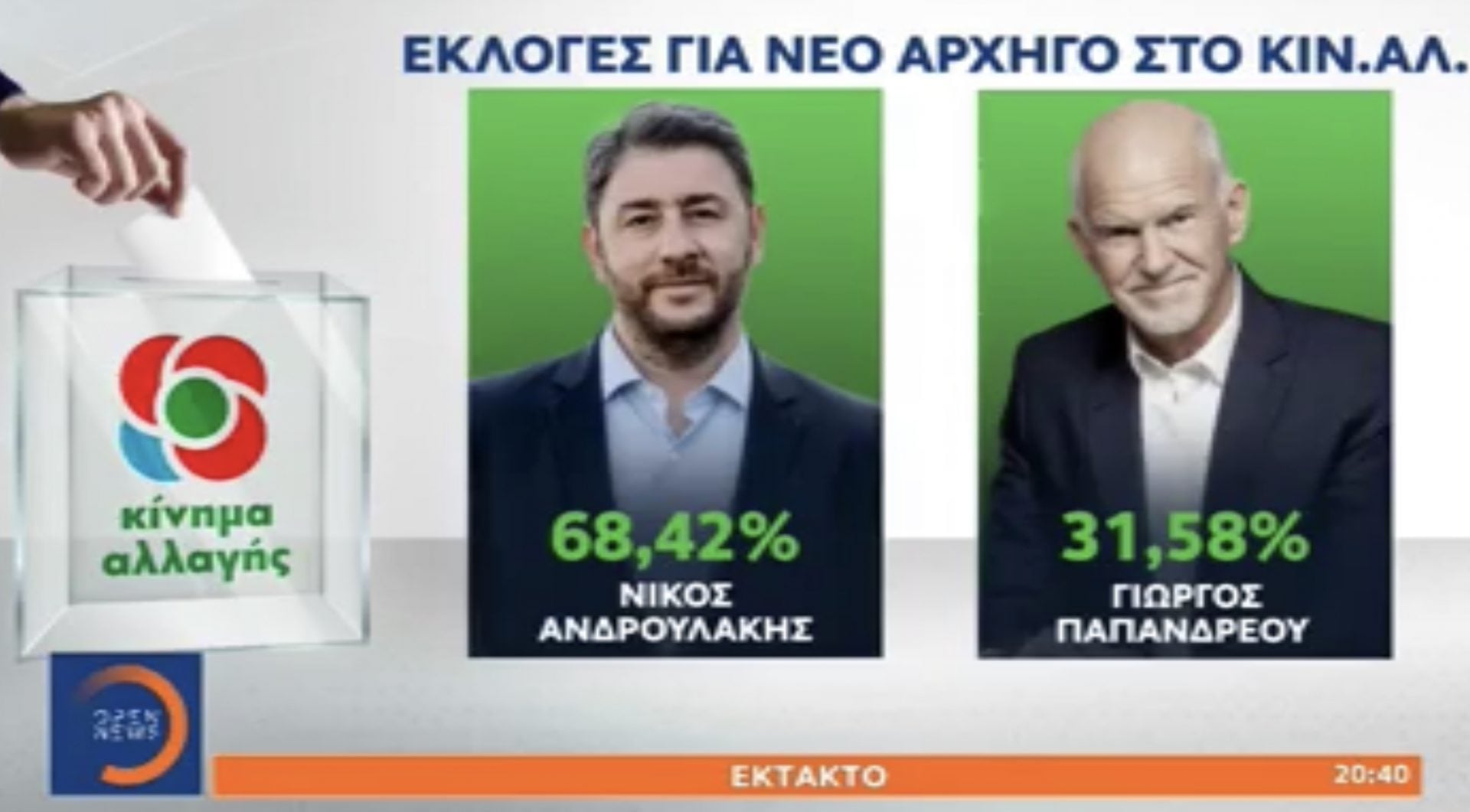 Φεύγει εξευτελισμένος, όπως του αξίζει