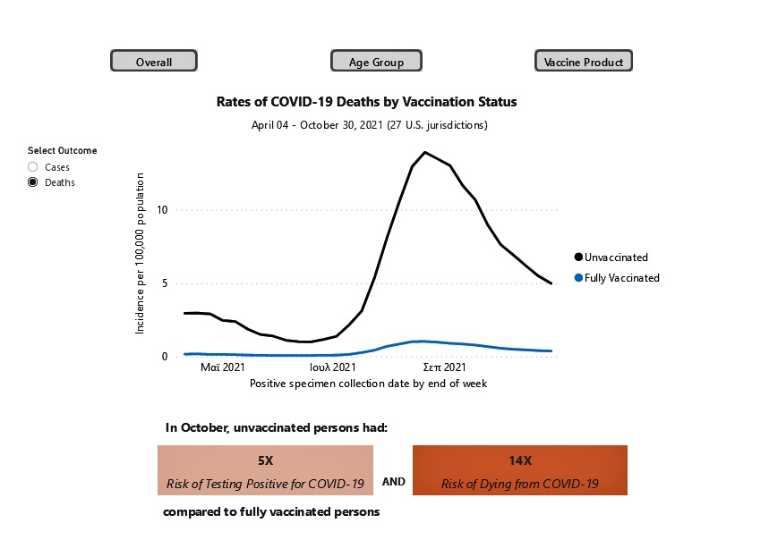 COVID Data TrackerDeaths