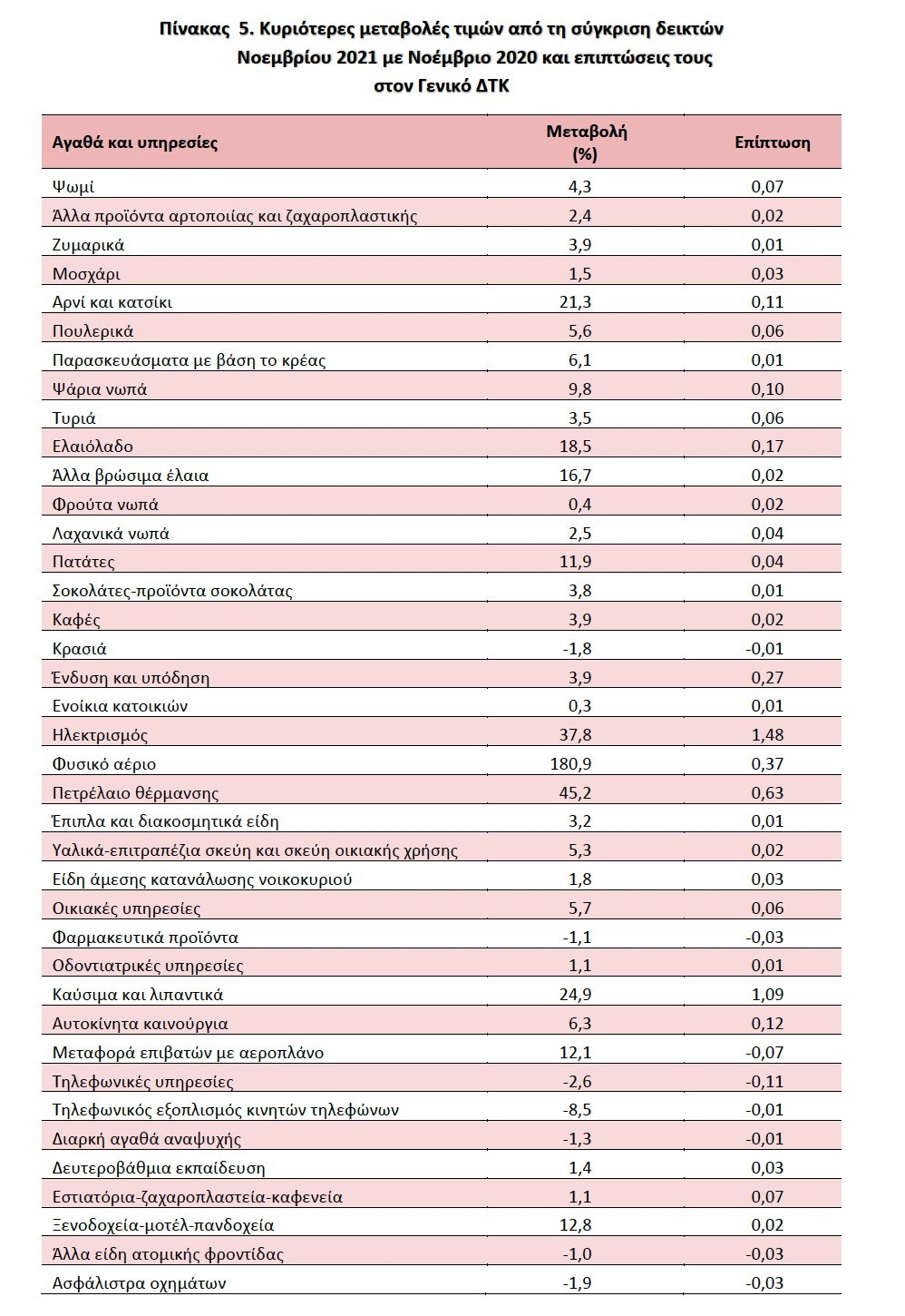 elstat Screenshot 2021 12 10 at 8.53.24 PM