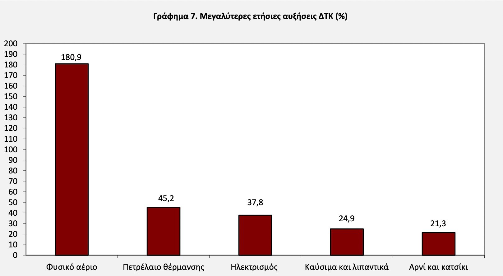 fysiko aerio akriveia