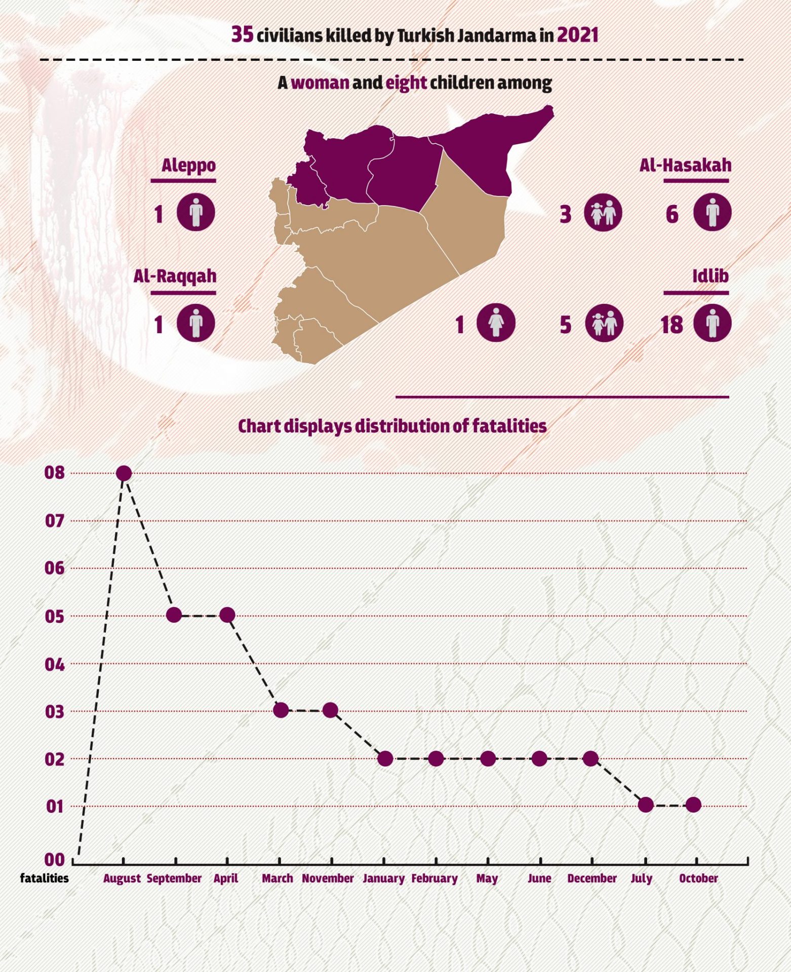 الجندرما التركية انفوجرافيك 1666x2048 1