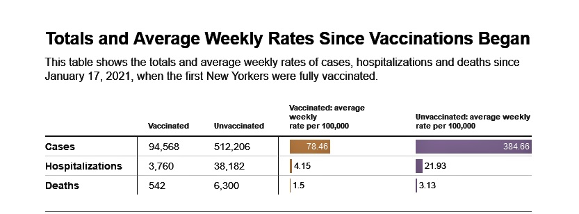 NYC Health4
