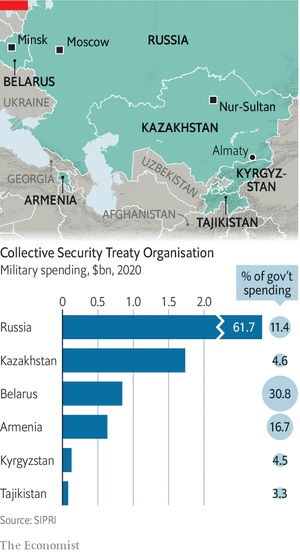 what is the collective security treaty organisation 2