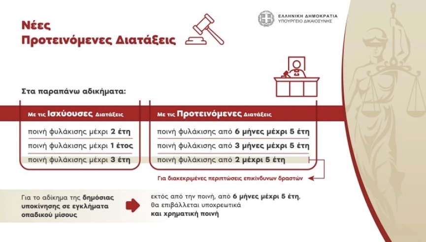Οπαδική βια: Προσωρινή αναστολή λειτουργίας όλων των συνδέσμων έως 31 Ιουλίου 23 13E870A3 AC5D 495C 89BA 39F0D4344674