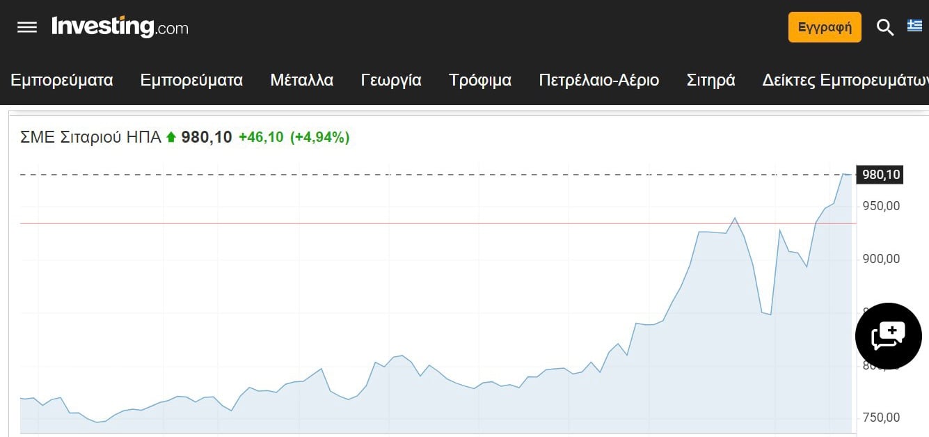 Στα ύψη και το στάρι! Πολεμοκάπηλοι θησαυρίζουν πάνω στο αίμα και την πείνα των ανθρώπων! 2 B17678D7 F11C 41DF 8DD4 4B89E85D902D