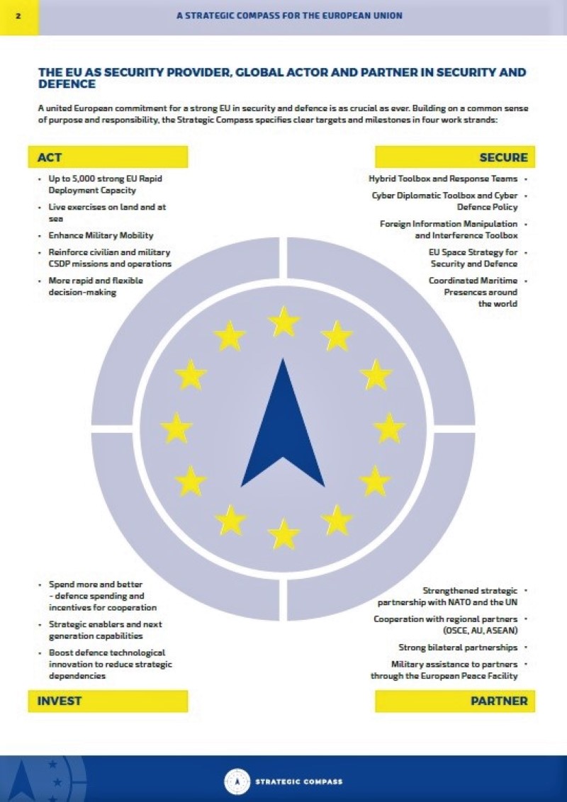 eu defence compass