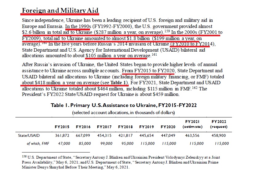 ΗΠΑ ΒΟΗΘΕΙΑ ΟΥΚΡΑΝΙΑ1