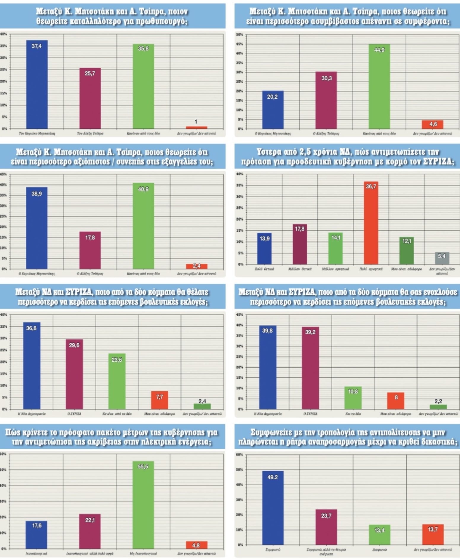 Δημοσκόπηση-κόλαφος της RealPolls: Καταρρεει το πολιτικο σύστημα 8 7681AEF7 7CB3 4F59 87EE C52E16676E3A