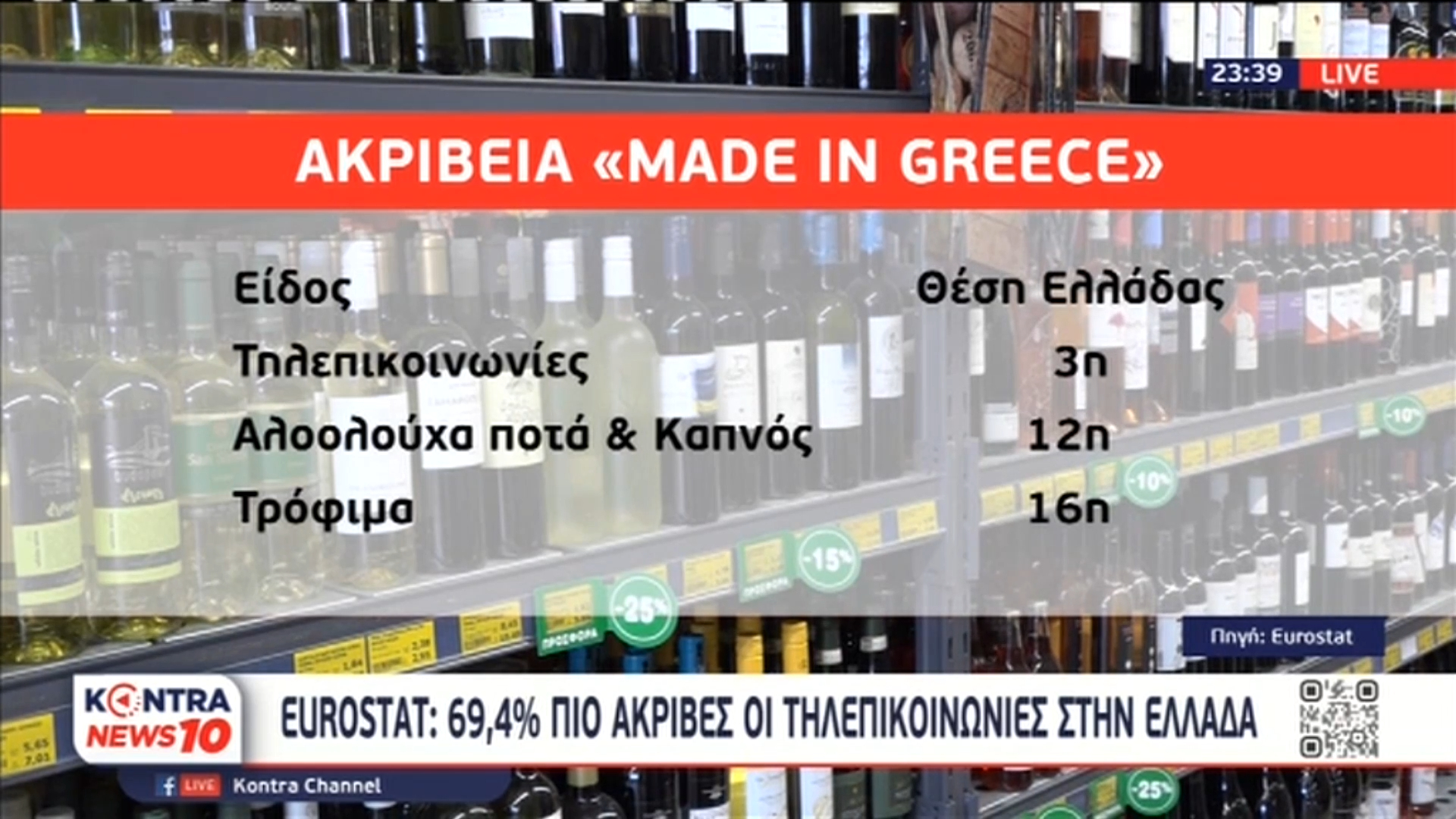 Ακρίβεια "Made in Greece" - Eurostat: Πρωταθλητές στο κόστος διαβίωσης