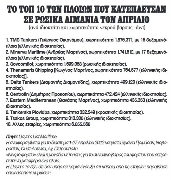 Όλες οι χώρες προστάτευσαν τα ζωτικά συμφέροντά τους, εκτός από την Ελλάδα: Η κυβερνηση Μητσοτακη «βύθισε» και την υπερδύναμη ελληνική ναυτιλία! 11 14D6C1A1 0DBC 4ED5 B167 B34FD153EEB8