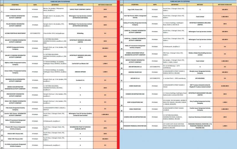 1polakis lista funds 0 1