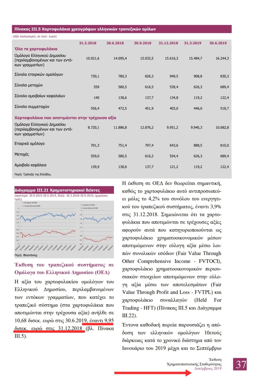 Τα τραπεζικά στελέχη αντί να διώκονται, παίρνουν μπόνους! 8 341AAE0D BE73 4082 9172 AFEBE31F555A