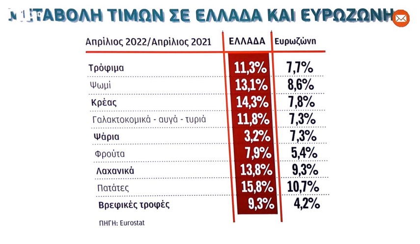 Στο επόμενο τετραήμερο η τιμή του πετρελαίου θα εκτοξευθεί κατά 12 λεπτά 9 4C36B4F5 1A01 4C64 A795 34E90825AA6B