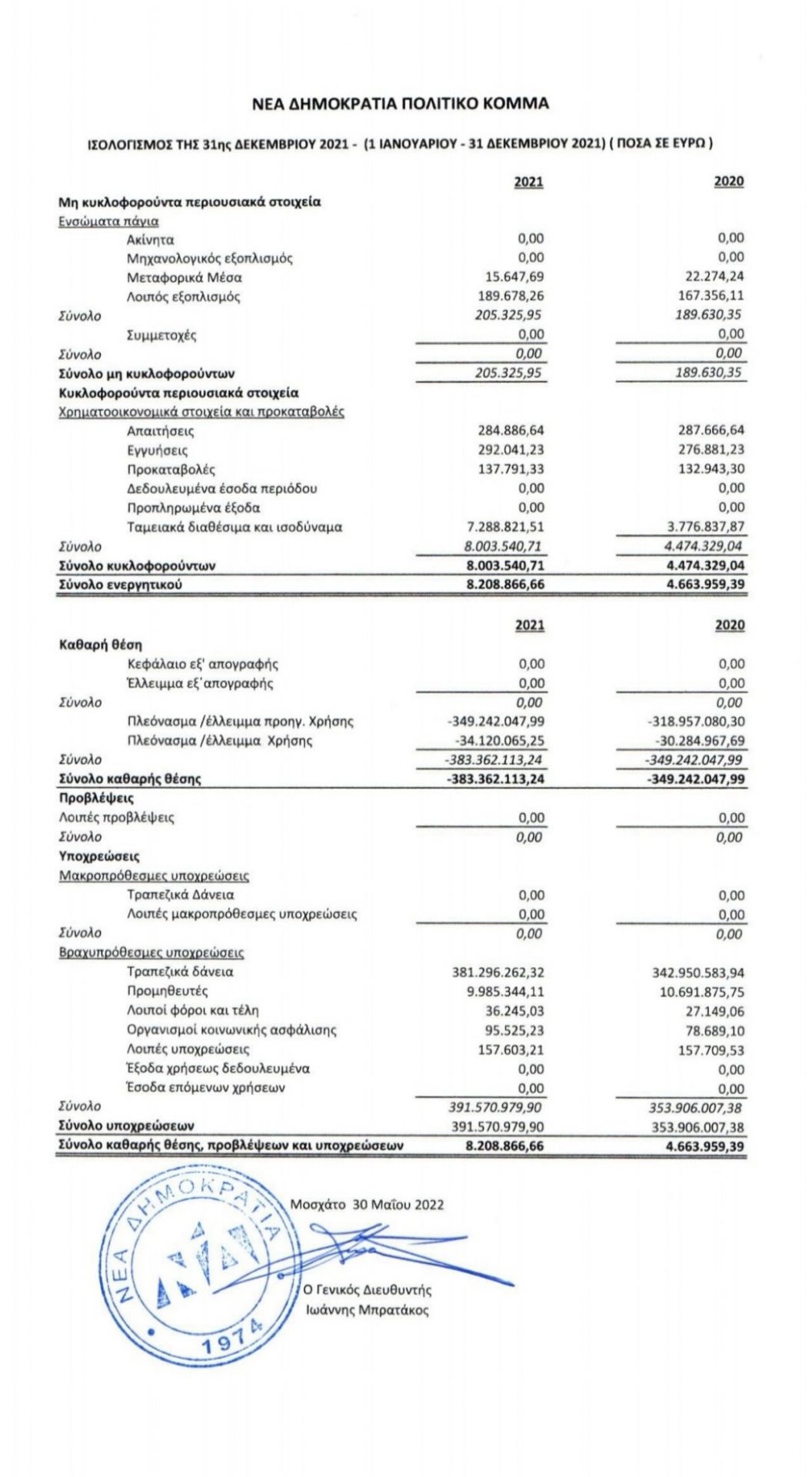 Σεισμός από τη δημοσίευση του ισολογισμού του κόμματος Μητσοτάκη! 6 91C80AB5 3766 45DB B123 966E4CDAA986