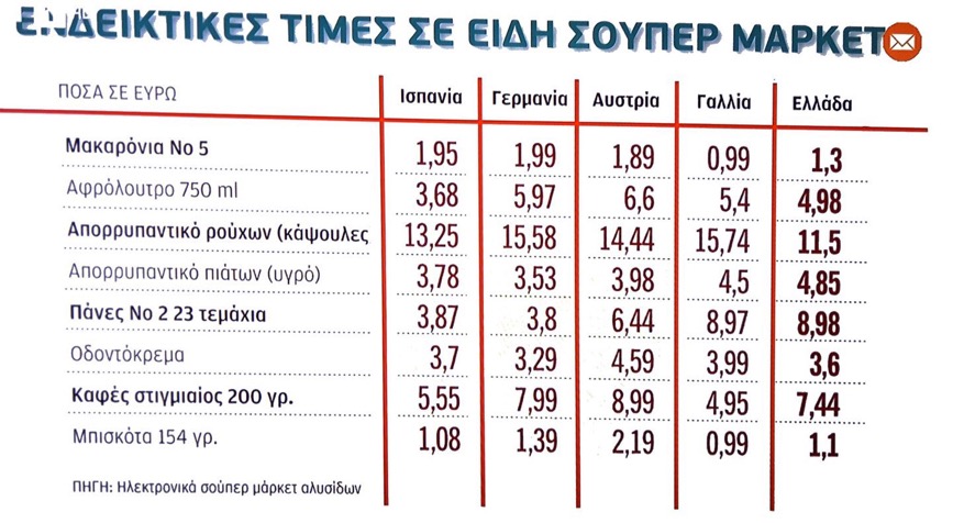 Στο επόμενο τετραήμερο η τιμή του πετρελαίου θα εκτοξευθεί κατά 12 λεπτά 8 A6D38475 7BA2 428C 9E9A B2F50562CEB6