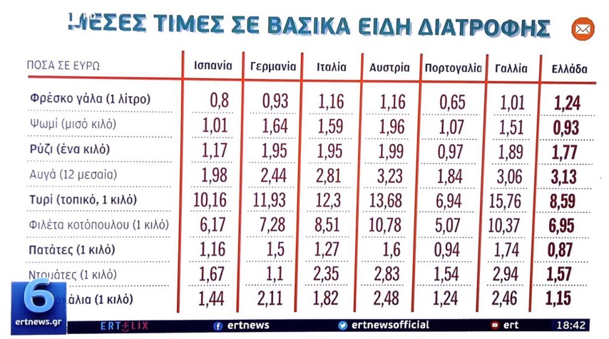 Στο επόμενο τετραήμερο η τιμή του πετρελαίου θα εκτοξευθεί κατά 12 λεπτά 10 CA514AEB FF8F 495F A7E9 CAA097F6D47E
