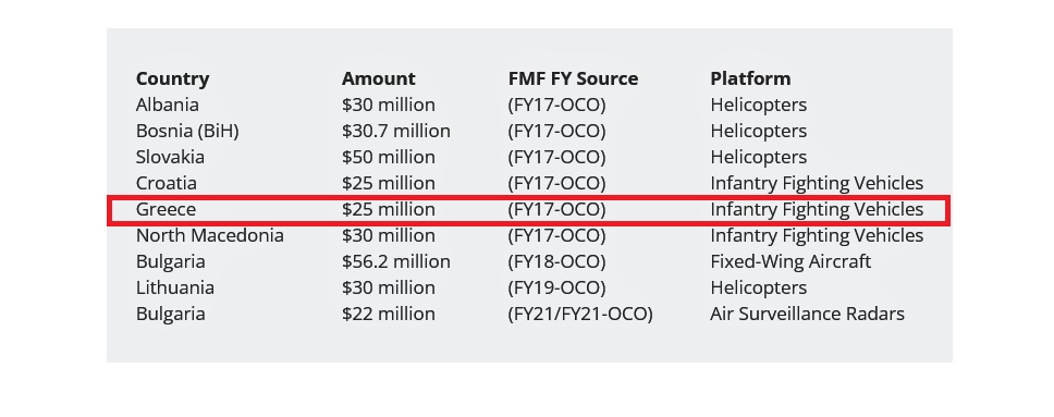 European Recapitalization Incentive Program1