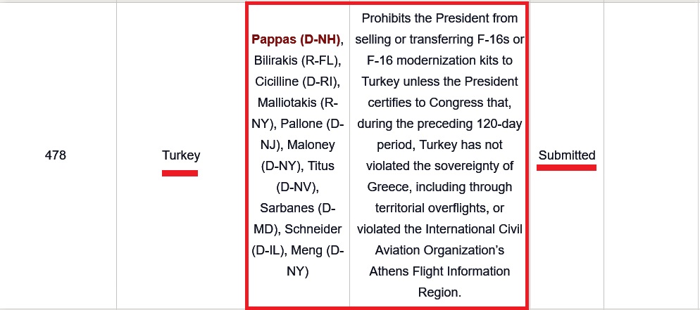 The Middle East in FY23 NDAA Amendments