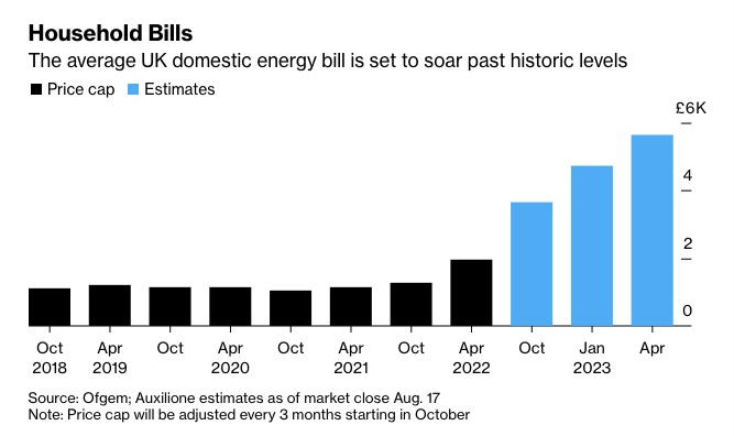 Δήμαρχος Λονδίνου: Εκατομμύρια πολίτες το χειμώνα δεν θα εχουν ούτε θέρμανση ούτε τροφή 6 2C3CC23D 1DF2 4E38 83CB 2BC7327F2F69