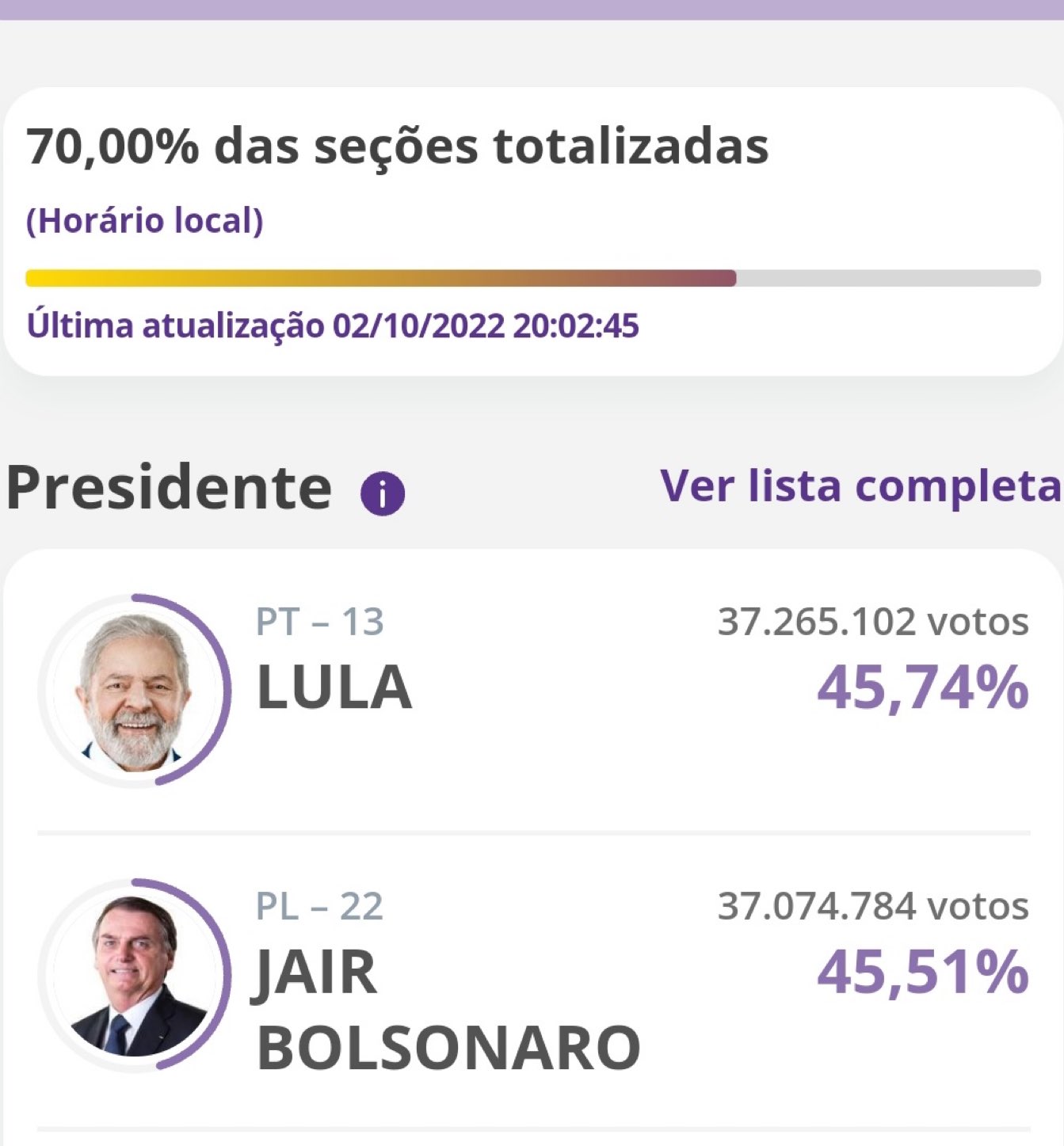 Βραζιλία: Νίκη για τον Λούλα δείχνουν τα εως τωρα αποτελέσματα με ελάχιστη διαφορά 6 17D19E2B 5DBB 4D99 BB94 ED18AC35F9B3