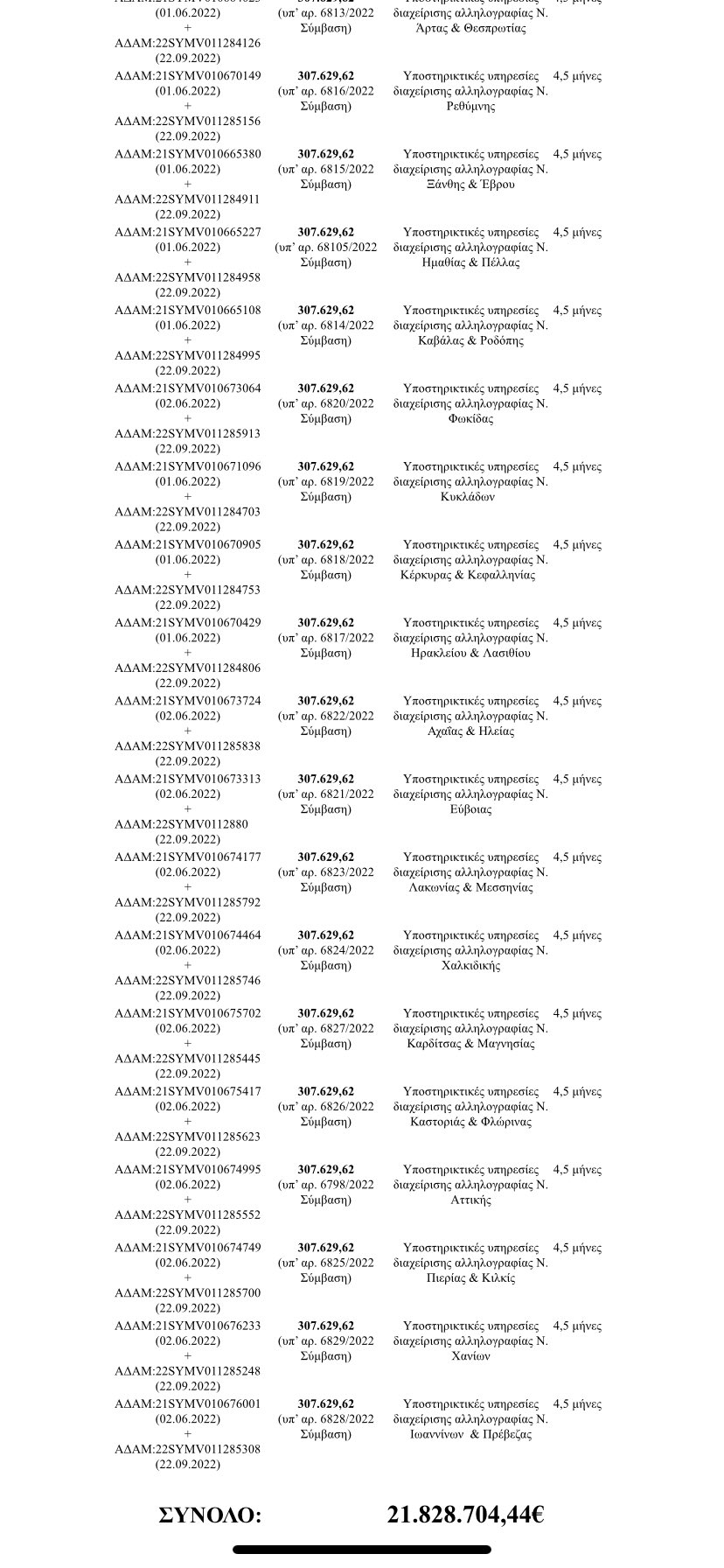ΕΛΤΑ: Ο Πολάκης αποκαλύπτει σύμβασης ύψους 50 εκατομμυρίων στην εταιρεία ONEX 8 91C59651 FC24 425A 9A9B 15C4774FCCB5