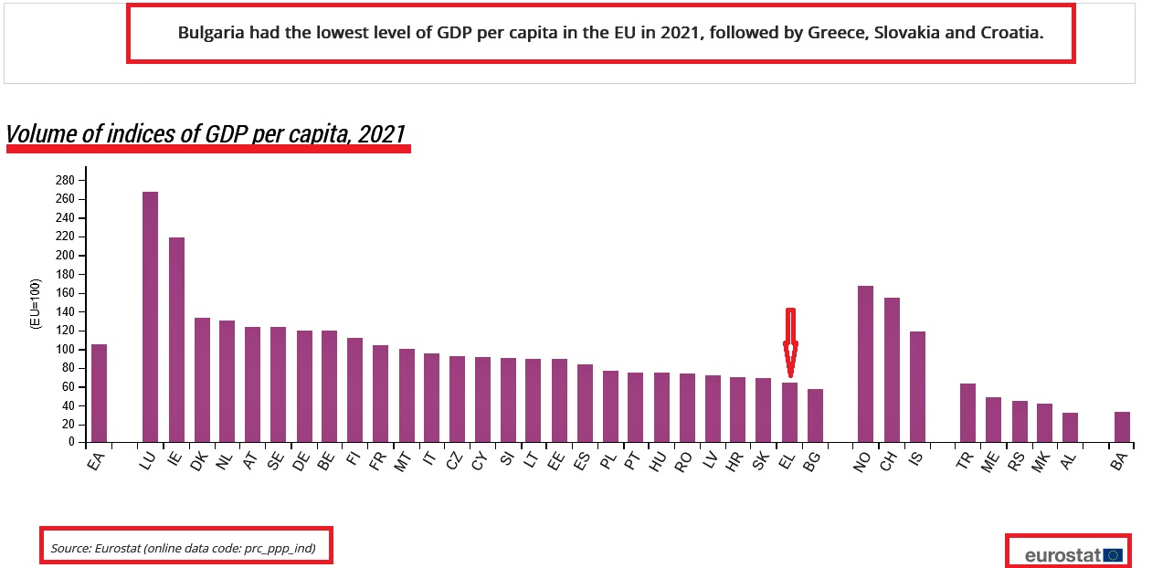 GDP PER CAPITA