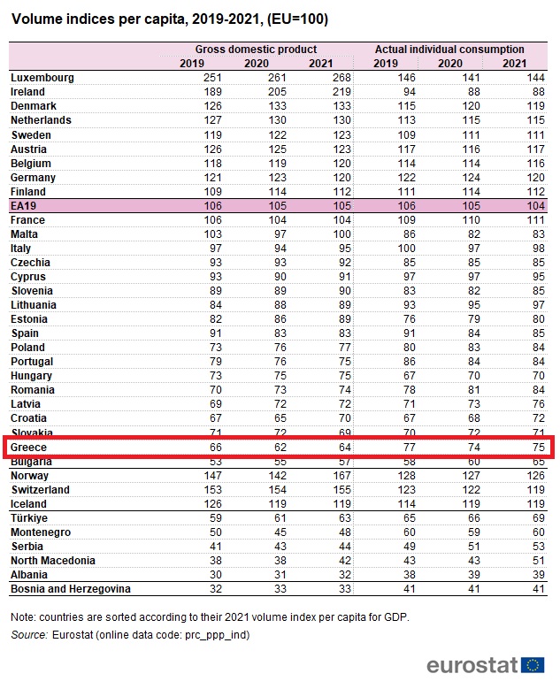 Volume indices per capita