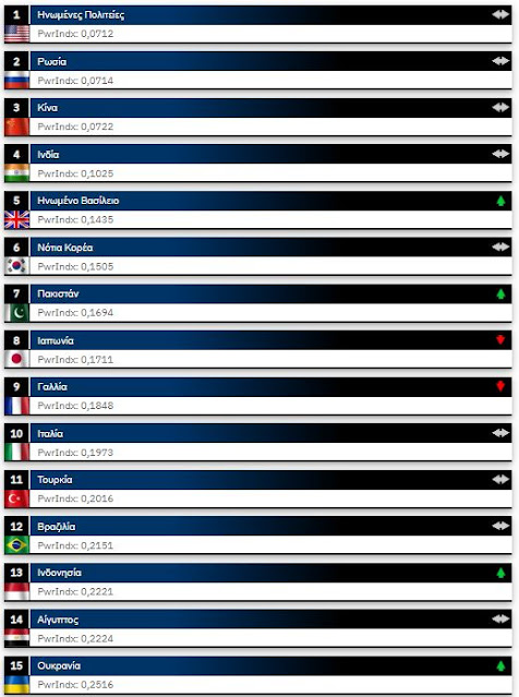 Η Ουκρανία ανέβηκε κατακόρυφα στην κατάταξη των ισχυρότερων στρατών στον κόσμο 6 4471CEDD EB73 4019 A086 D3AD9961B853