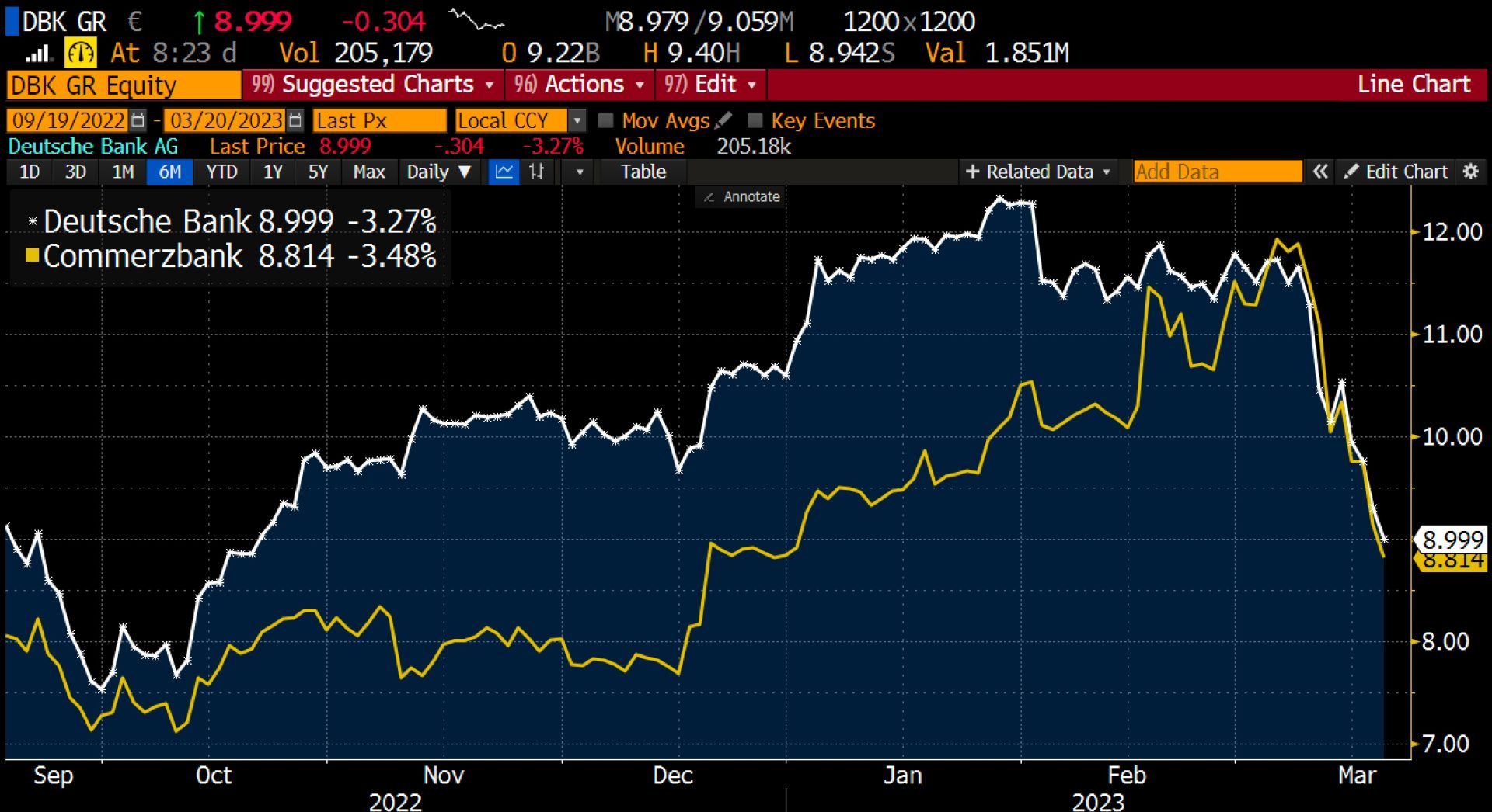 Καταρρέει και η μετοχή της UBS! Στα ύψη τα CDS, Μεγάλες απώλειες στα χρηματιστήρια 8 4F81F408 7970 40C9 BD0B F5D4652DD52D