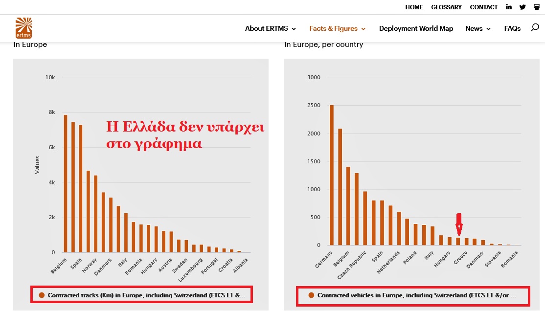 Deployment Statistics ERTMS EU