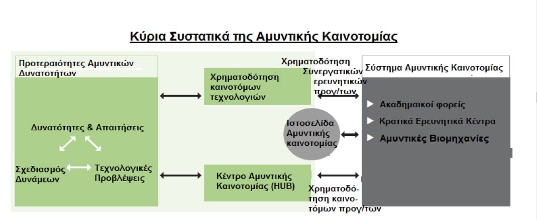 αυντικη καινοτομια