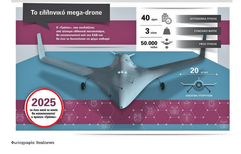 MEGA – DRONE