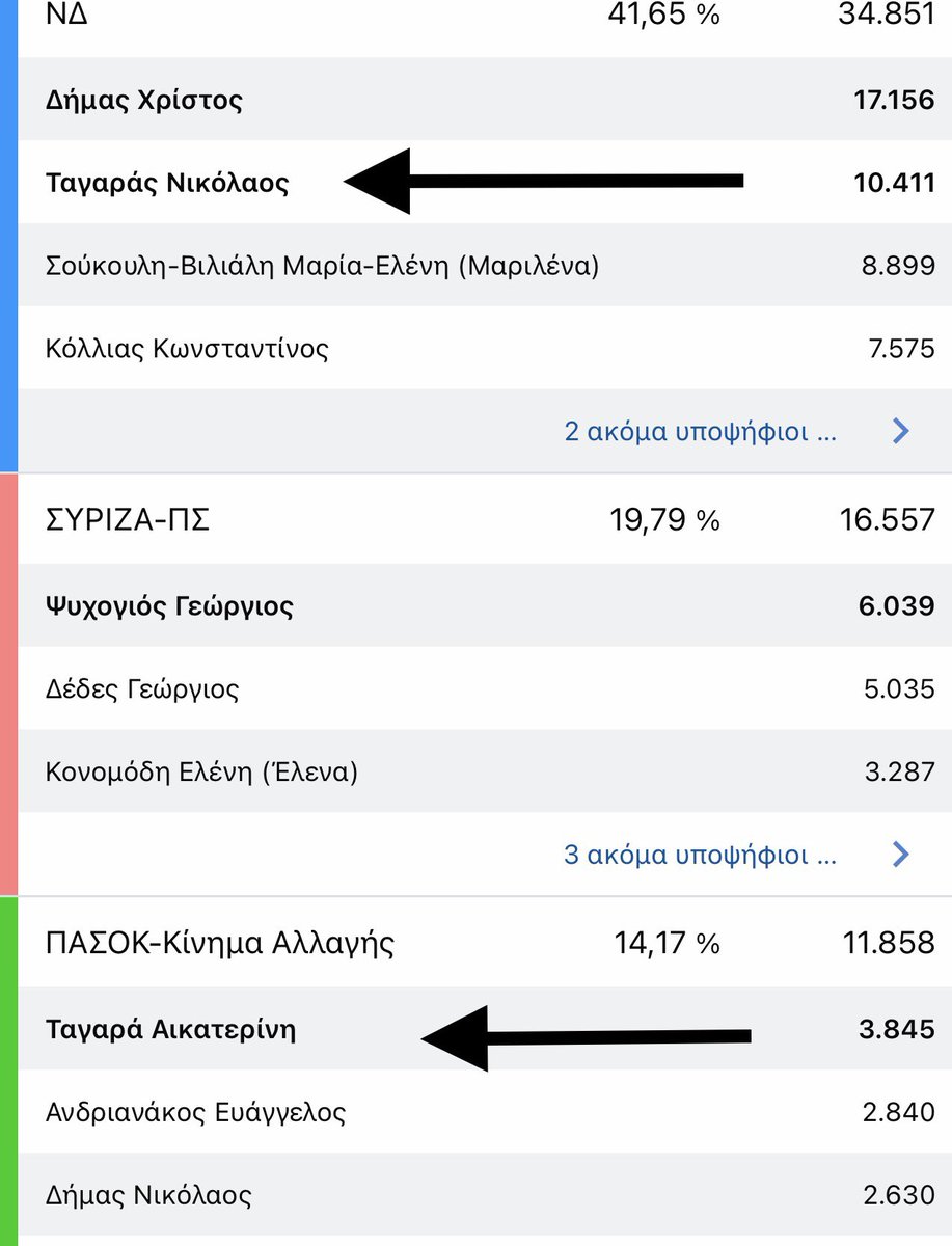 Το πιο πετυχημένο ζευγάρι τον εκλογών - Εξελέγησαν και οι δυο με διαφορετικα κόμματα 8 IMG 1852